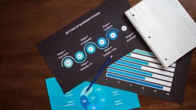 business development performance analysis