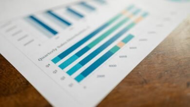corporate growth performance indicators
