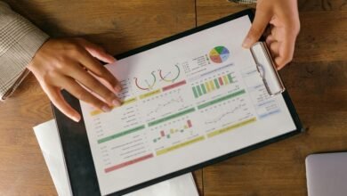 financial indicators and analysis